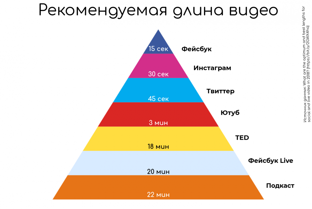 Длина ролика. Длина роликов. Рекомендованная длина товара. Длина видео.